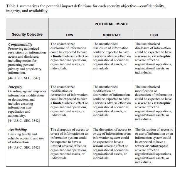 How To Determine What Is Sensitive Data Spirion